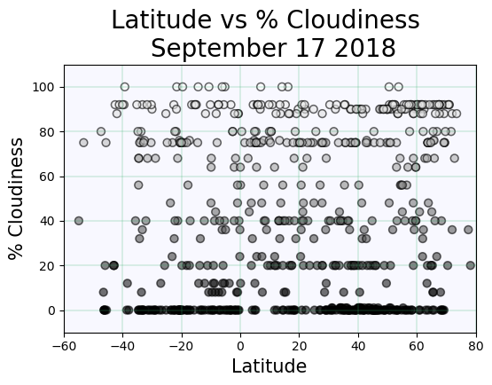 longitude image