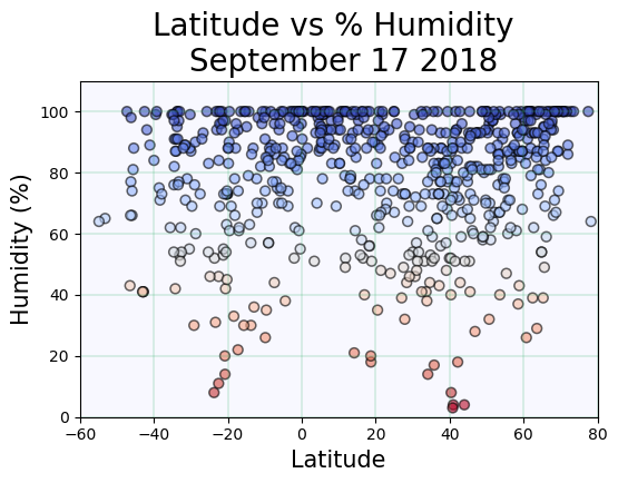 longitude image