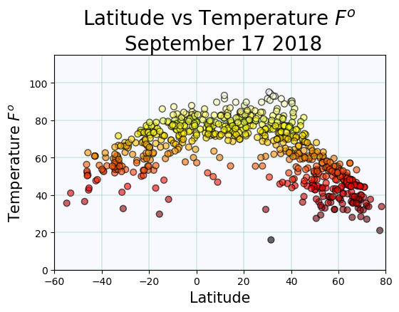 longitude image